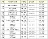 [Q&A]추석 연휴 기간, 금융 거래는 이렇게