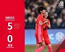 '문미라·문은주 멀티골' 女축구, 로테이션 가동하며 홍콩 5-0 대파