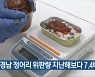 경남 정어리 위판량 지난해보다 7.4배 증가