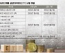 "결국 내년?"..계속 연기되는 '비트코인 현물 ETF' [위클리 코인브리핑]