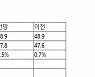 테슬라 인도량, 파월 발언, 고용지표에 주목[이번주 美 증시는]