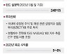 나스닥100 가격따라 분할매수 전략…"올 목표수익률 8%" [이런 펀드 어때요?]