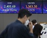 美 국채금리 급등에 아시아 증시 급락