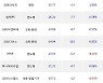 30일, 코스닥 기관 순매도상위에 반도체 업종 6종목