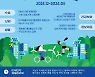 경기도, '제5차 미세먼지 계절관리제' 12월~내년 3월 시행…5등급車 운행제한