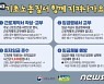 부산지방고용노동청, 소규모 사업장 107곳 현장점검 실시