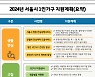 병원동행·안심귀가, 서울시 1인가구 지원책 강화
