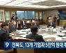 전북도, 13개 기업과 5천억 원대 투자협약