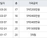 용인 상현동 진산마을성원상떼빌아파트 59㎡ 5억5200만원에 거래