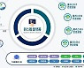 "바이오 정보 검색·소재 분양 한번에"…'바이오원' 플랫폼 오픈