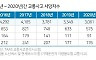 5년간 버스 사고 사망자 연평균 13.7%↓..휴식시간 보장 영향