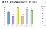 선원 평균 임금 월 497만 원..원양어선원 801만 원