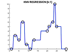 KNN-regression