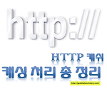 [HTTP 기초_2] 웹 캐쉬 (캐쉬 정리)
