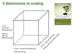The Scale Cube (규모 확장성 모델)
