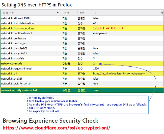 Setting DNS-over-HTTPS in Firefox (ESNI)